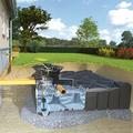 Rewatec F-Line Basic Gartenanlage Zisterne Regenwassertank, 7500 L