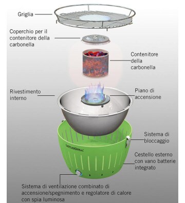 LotusGrill – Tragbarer Außengrill – XL – Orange Image