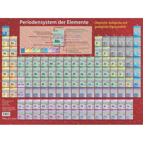 Periodensystem der Elemente, Tafel
