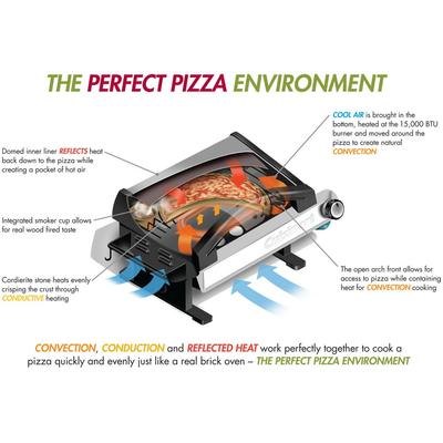 Alfrescamoré Outdoor Pizza Oven with Accessories - Cuisinart CPO-600