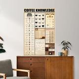 Trinx Coffee Knowledge Gallery Wrapped Canvas - Food & Beverage Illustration Decor, Black & Home Decor Canvas in Brown | Wayfair