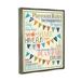 Stupell Industries Playroom Rules w/ Pennants In Blue Canvas Wall Art By Finny & Zook Canvas in Blue/Green/Red | 21 H x 17 W x 1.7 D in | Wayfair