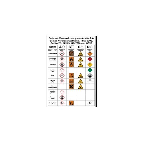 Aushang, Gefahrstoffkennzeichnung am Arbeitsplatz – GHS/GefStoffV/BGV A8/GGVS – 410x595x1.5 mm Kunststoff