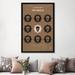 East Urban Home 'The Skulls Minimal Movie Poster' Vintage Advertisement on Wrapped Canvas, in Black/Brown/Green | 60" H x 40" W x 1.5" D | Wayfair