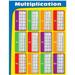 CD-114069 - Multiplication Chart by Carson Dellosa