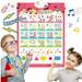 MAINYU Interactive Alphabet Poster for Toddlers Wall Alphabet Chart Classroom ABC Posters Kids Educational Toys Children Learning Puzzle Electronic Preschool Games for 3 year olds and up