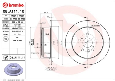 Card image cap
