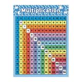 Multiplication Table Poster for Wall Multiplication Chart Teaching Aids Multiplication Table Poster for Home Nursery Teaching Supplies