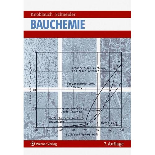 Bauchemie – Harald Knoblauch, Ulrich Schneider