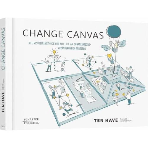 Change Canvas – Ten Have Change Management