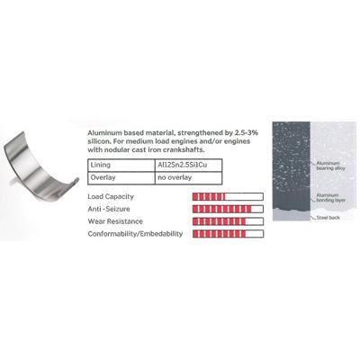 IPSA Kurbelwellenlagersatz Universal 5x MB019600 Image