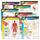 Trend&reg; Learning Chart Combo Packs, The Human Body