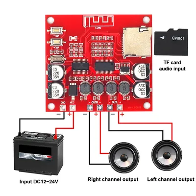 Card image cap
