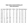 Fishing Rod High Carbon Fiber Telescopic Power Hand Pole Fishing Rod 2.7M/3.3M/3.6M/3.9M/4.5M/5.4M/6.3M/7.2M/8M/9M/10M Stream Rod Fishing Combos (Size : 8m)