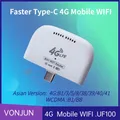 Modem WiFi portable avec adaptateur USB 4G Permanence Hotspot WiFi mobile Mini routeur sans fil