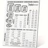 Talented Kitchen Conversion Chart Magnet - Metric Measurement Conversion For Cooking, Baking, Fridge Decor (5x7in)