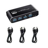TAPDRA 8K HDMI KVM Switch Dual-Port USB 3.0 Expansion for Seamless Multi-Device Control