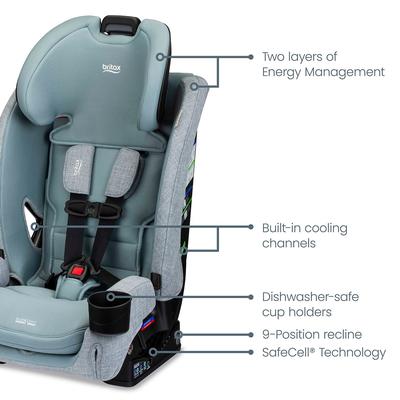 Britax One4Life Slim All-in-One Convertible Car Seat - Sea Foam