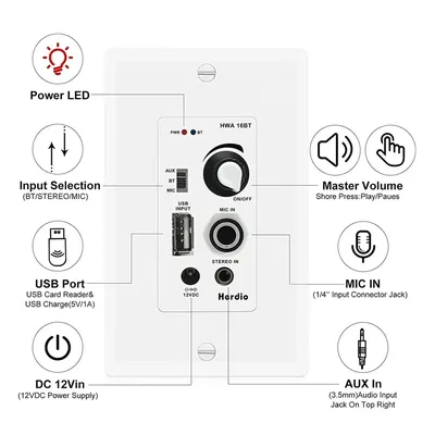 Herdio In Wall Audio Control Amplifier Receiver 2 Channel Wall Plate With USB Microphone Aux 3.5mm