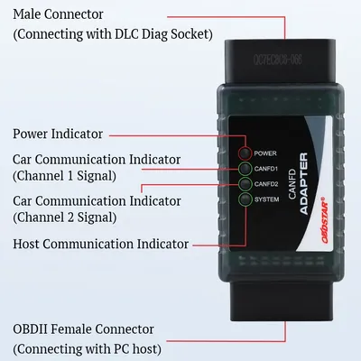 OBDSTAR CAN FD Adapter Apply to X300PRO4/ X300 DP PLUS