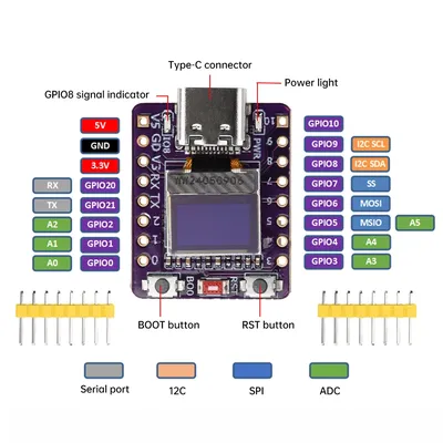 Card image cap