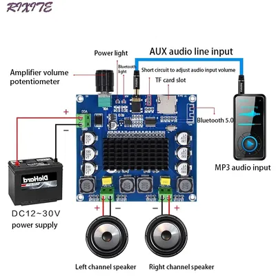 Card image cap