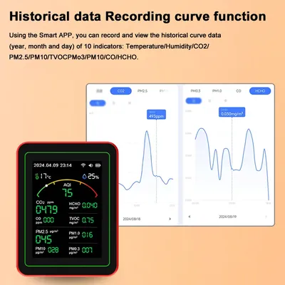 Tuya WiFi 15-in-1 Air Quality Detector TFT Display Portable AQI PM0.3 PM1.0 PM2.5 PM10 Tester