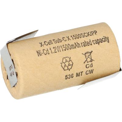 Card image cap