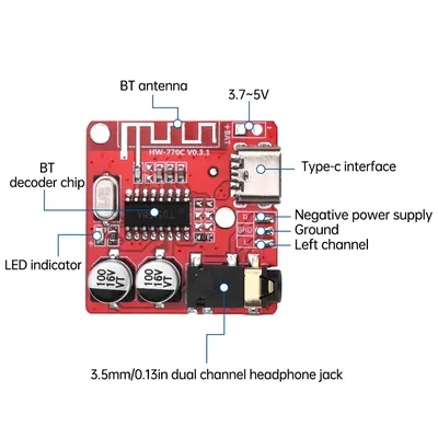 Card image cap