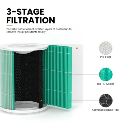 Air+Purifier+Accessories