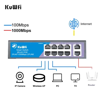 KuWFi POE Switch 8 100M PoE Ports & 2 1000M Uplink Ports Ethernet Network Switch Built-in Power For