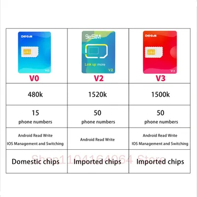 9esim V3 V2 V0 Esim zur SIM-Karte für Android IOS Iphone 15 14 Iphone 16 Pro Max Abnehmbarer Euicc Image
