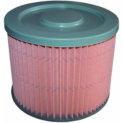 Faltenfilter