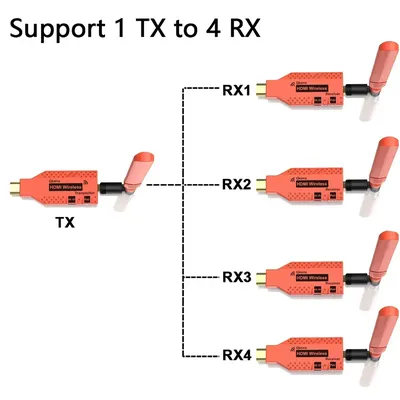 150 m Wireless HDMI Extender Multi Screen Share Display Adapter Videosender Empfänger für Kamera Laptop PC zu TV Projektor
