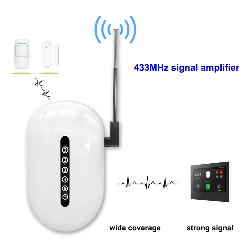 TAIBOAN Starkes Signal 433 MHz Signal Extender Long Range Booster Barrierefrei durch Wände für Home Alarm Security System Image
