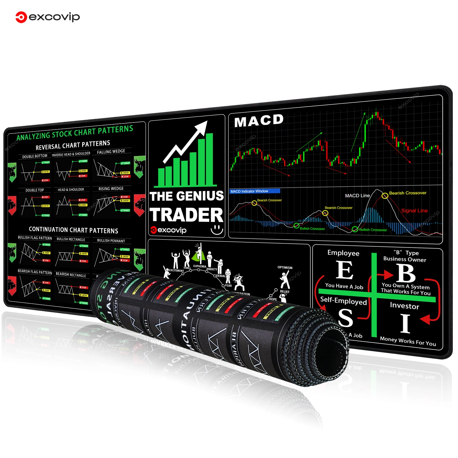 EXCO Stock Market Mauspad, großes Kerzenständer-Diagramm, Genius Trader, Tastatur, Mauspad, Investor-Schreibtischunterlage für Büro, Heimcomputer Image
