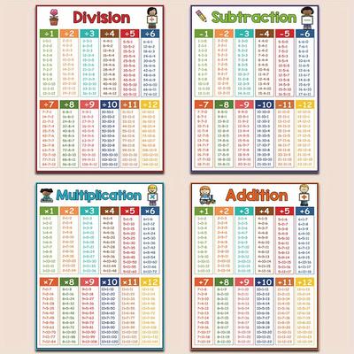 TEMU 4 Theme Educational Math Posters Addition Multiplication Subtraction Multiplication Math Poster, 8x10 Inch Unframed Image