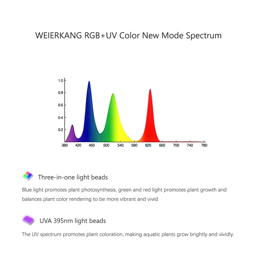 RGB + UV New Mode Spectrum Mini 9 Pro Bluetooth App-Steuerung Süßwasser-Aquascaping-Pflanzen-Aquarium-LED-Licht Image