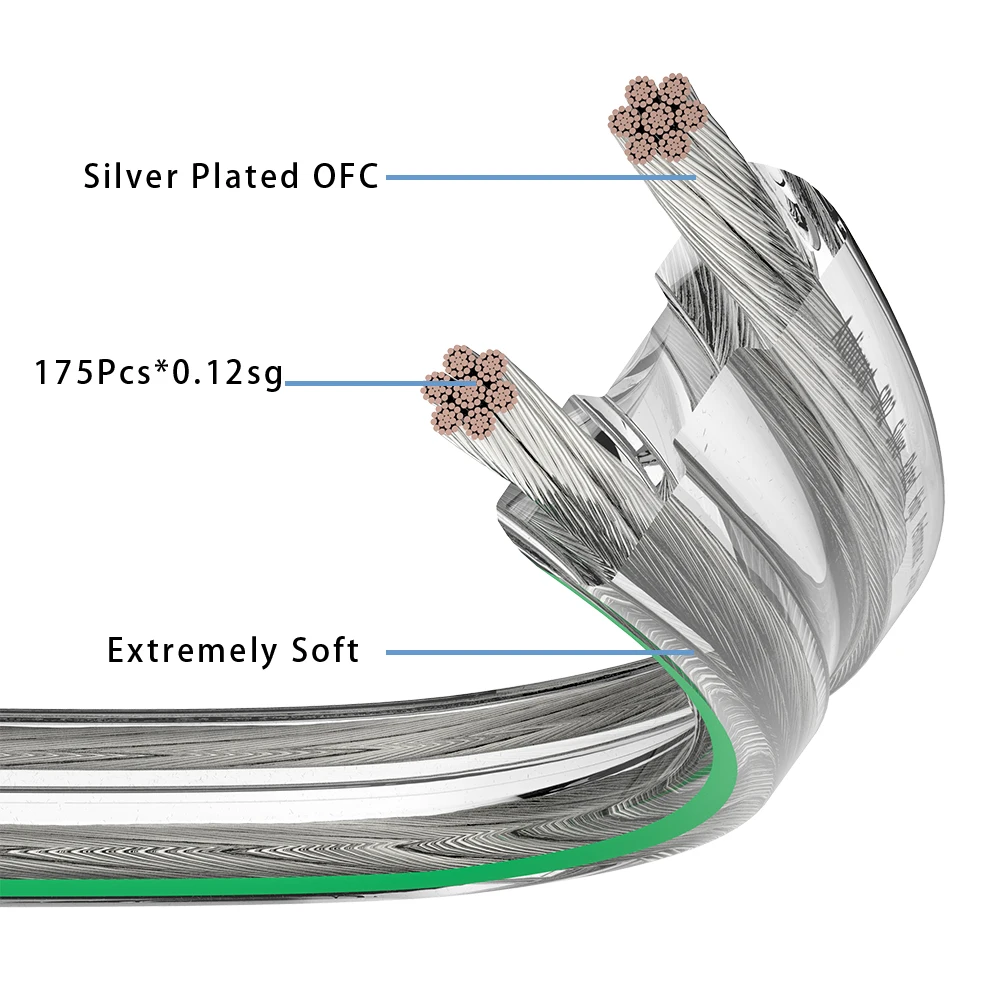 Audiocrast 1,5 mm2/2,5 mm2/4 mm2 OFC versilbertes HiFi-Lautsprecherkabel Hochleistungsverstärker Audio-Sound-Verbindungskabel Auto Image