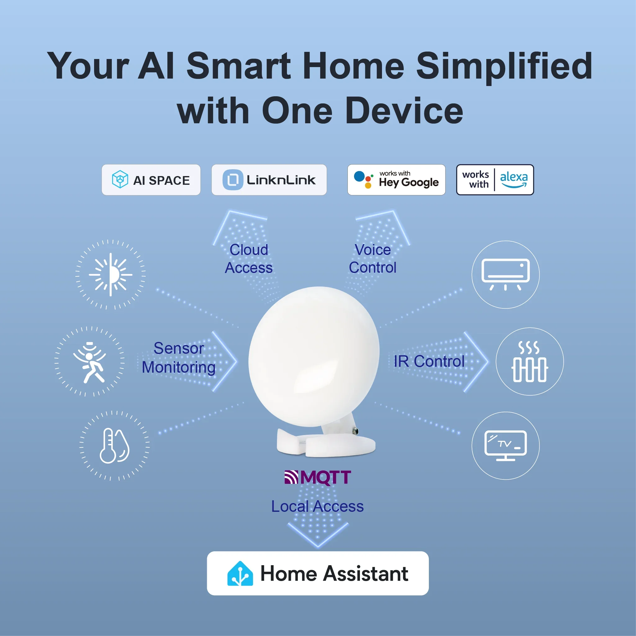 LinknLink eMotion Ultra 60 GHz mmWave Radar WiFi Smart Presence Sensor, IR, Helligkeit, Temperatur, Luftfeuchtigkeit, MQTT, funktioniert mit Alexa Image