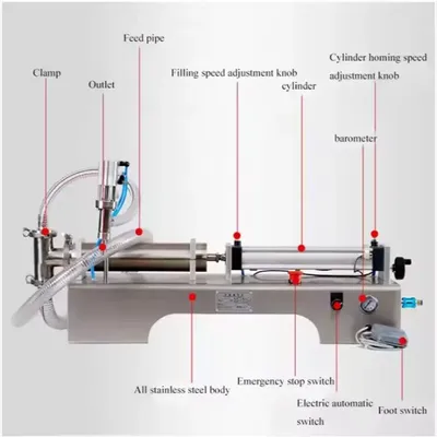 Full Automatic Liquid Filling Machine Two Heads High Accuracy Viscous Beverage Milk Olive Small Soft Drink Oil Liquid Filler