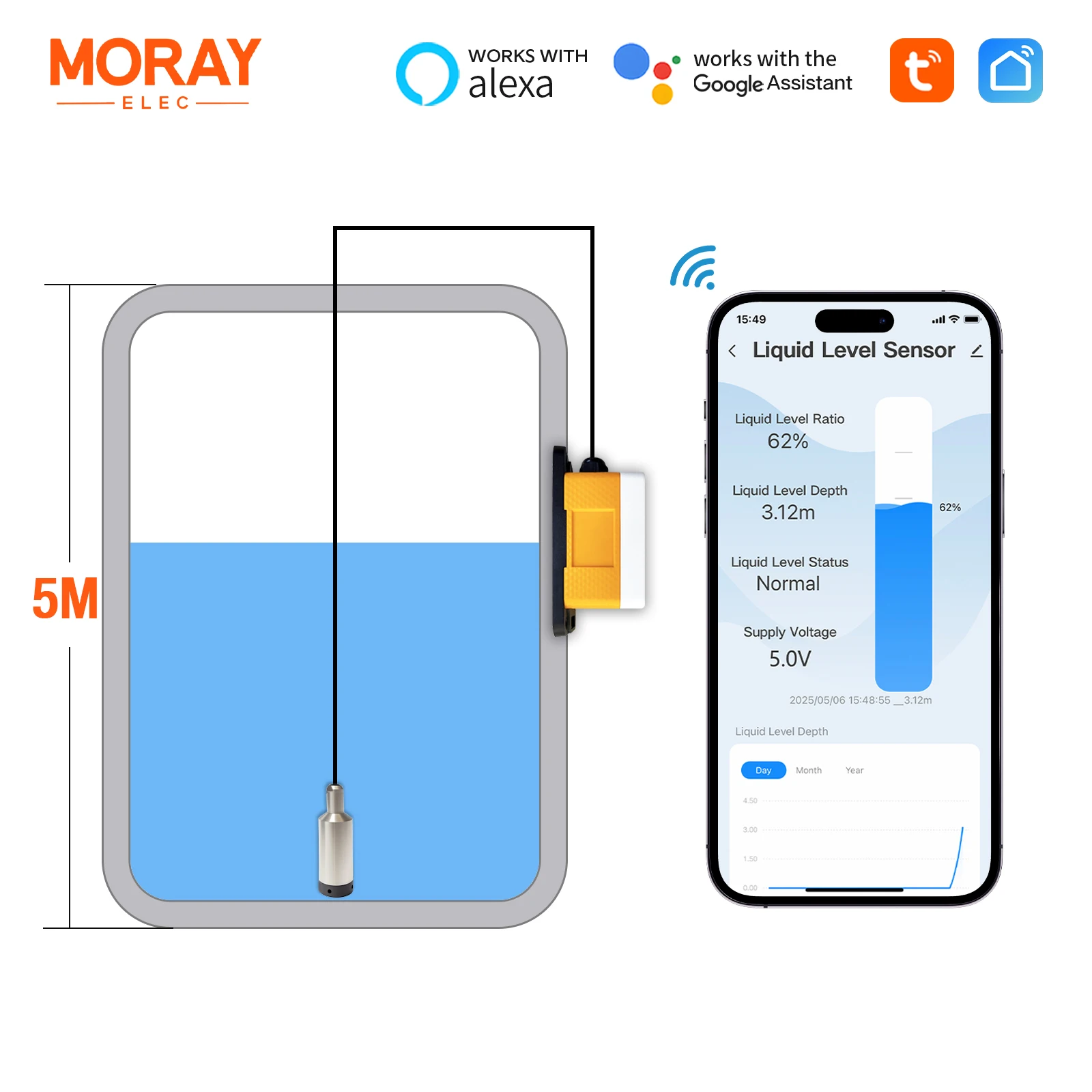 Moray ME202W 5M Submersible Tuya Smart Home High Accuracy Level Gauge For Liquid Water Tank Level Sensor Meter