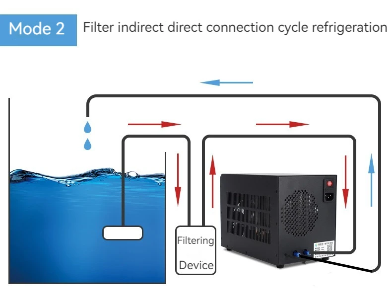 Aquarium-Wasserkühler, 160 l, 270 W, Aquarium-Kühler, Heizsystem, 10–40 ℃ Gerät mit konstanter Temperatur, nachhaltige Kühlung Image