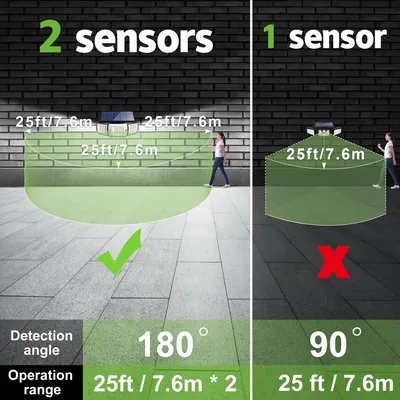 1200LM Solar Licht für Outdoor Solar Lampe Sonnenlicht Motion Sensor Licht Fernbedienung Wasserdicht Garten Straße Wand Hof Lampe