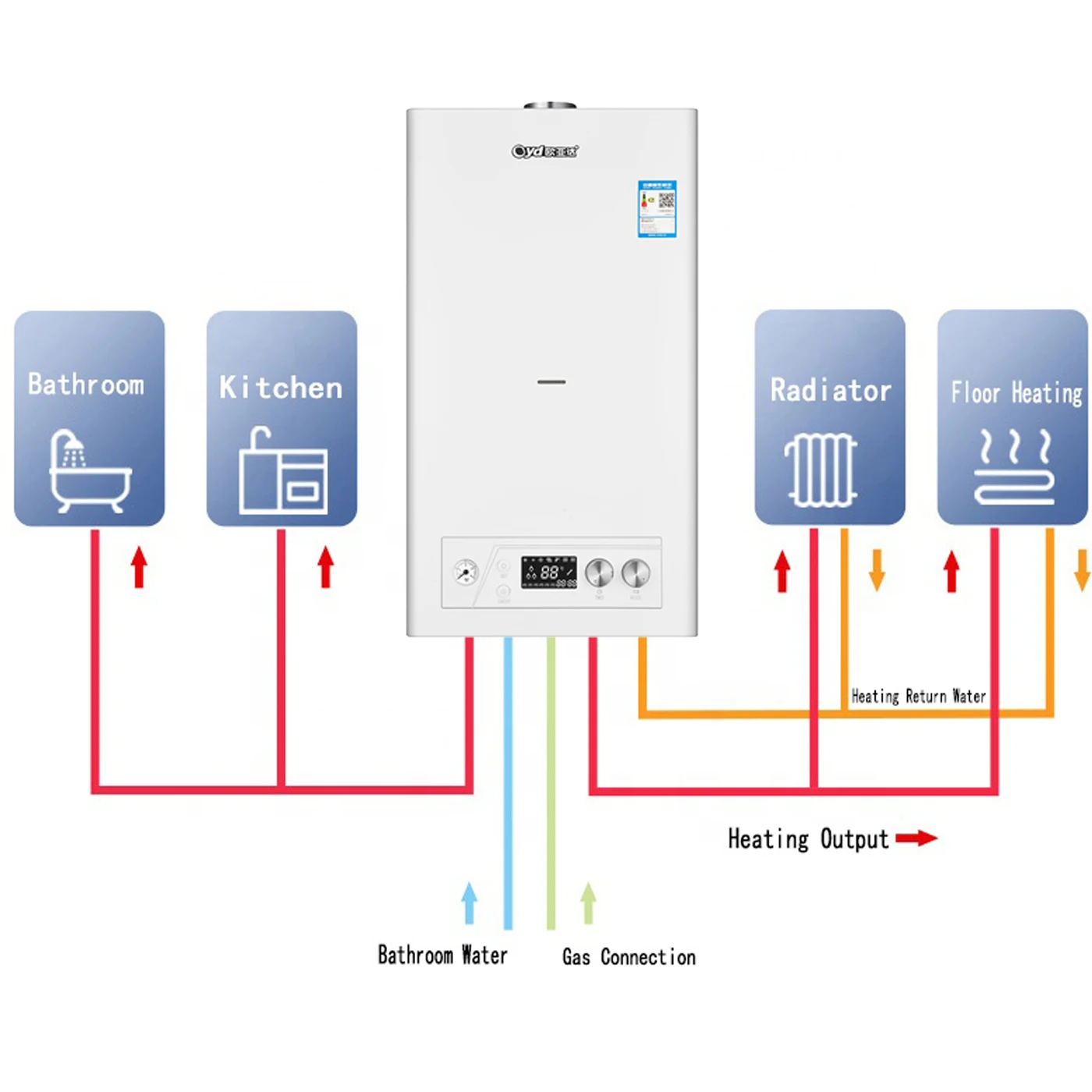 Kombi-Kessel-Heizkessel, 24-kW-Kombi-Gaskessel, beide Heizung und Warmwasser Image