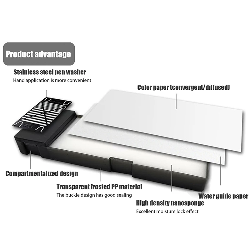 Tragbare nasse Paletten für Acrylmalerei, Modellfärbung, nasses Tablett, Farbhalter auf Wasserbasis, hält nasse Farbe, Modellierungswerkzeuge Image