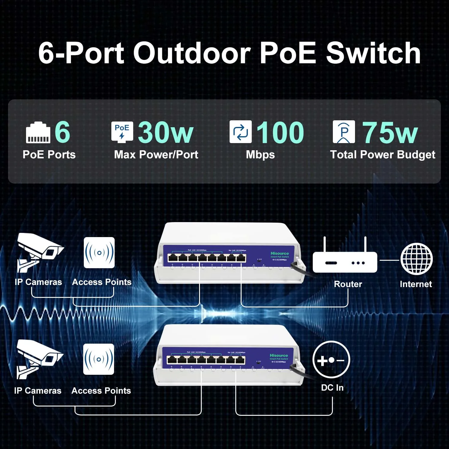 Hisource outdoor wasserdicht 6 8 9 port poe switch aktiv 48v unterstützung ieee802.3af/at netzwerk switch für ip kamera/wireless ap Image