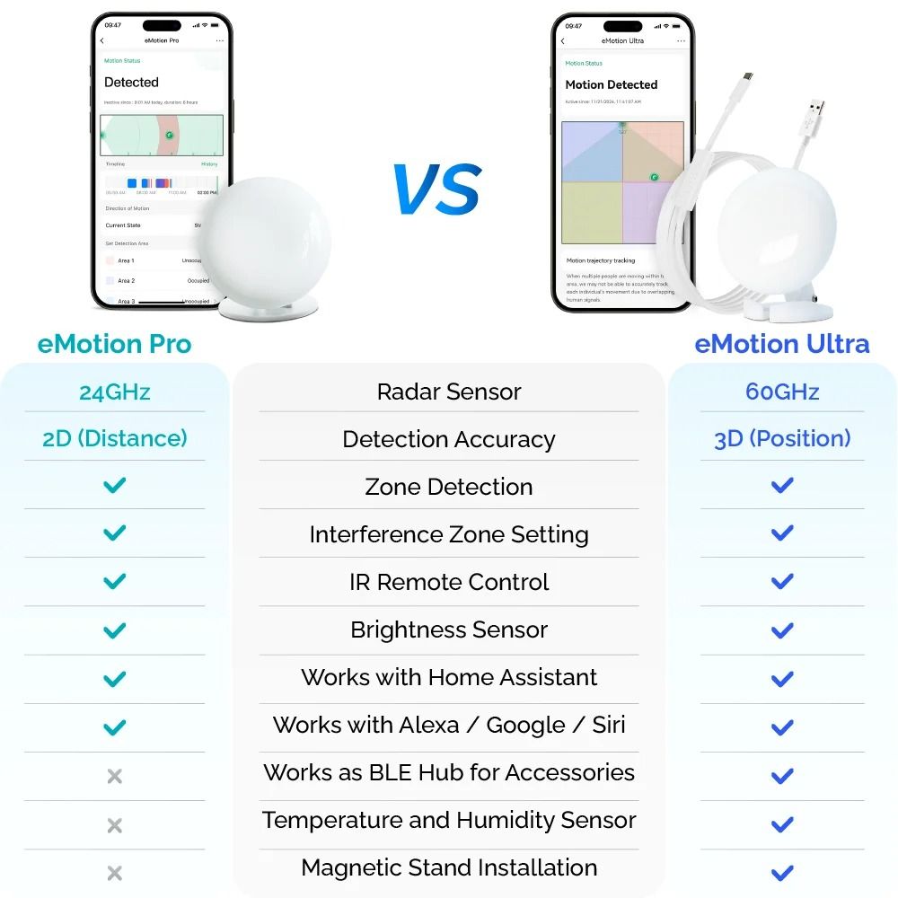 Smart WiFi Presence Sensor With Radar Motion Detection And Voice Control emotion Pro