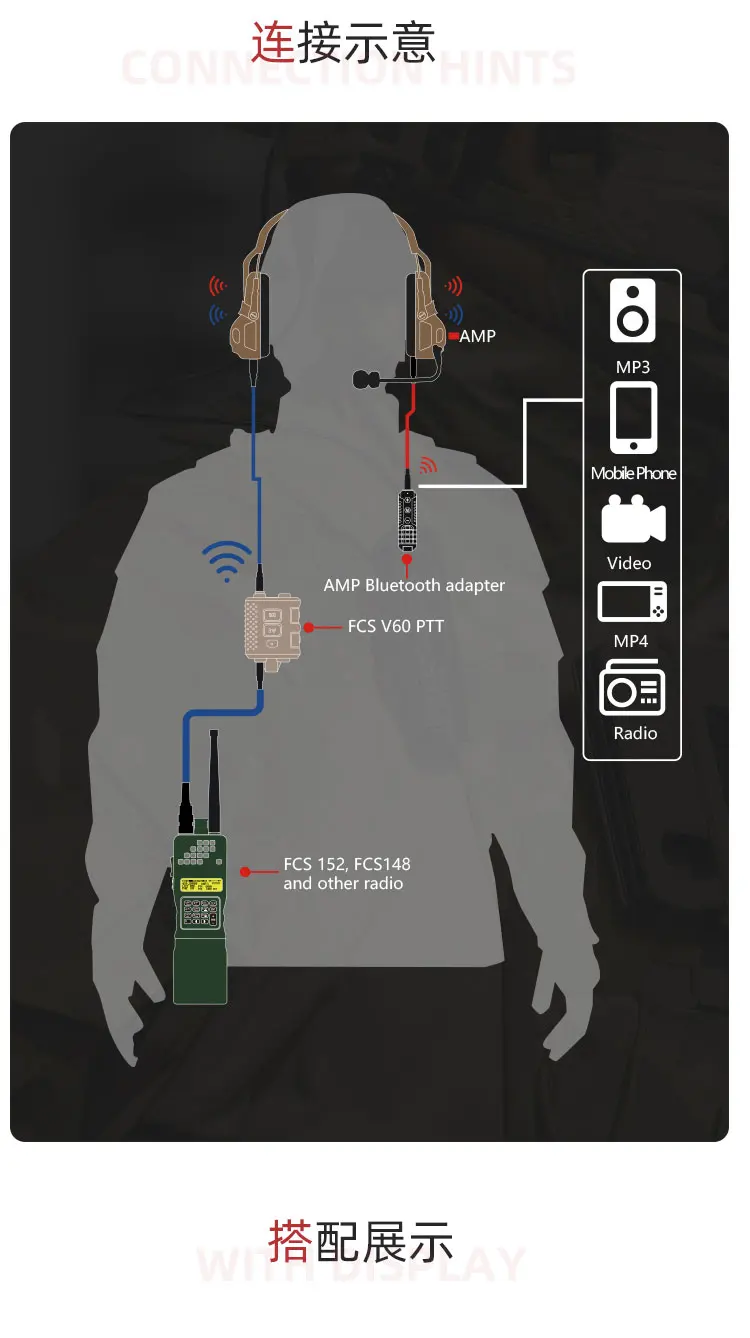FCS AMP Noise-Cancelling Tactical Headset Bluetooth Wireless AUX Adapter Image
