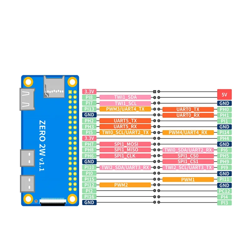 AEE1-Per Orange Pi Zero 2W 1GB di RAM DDR4 Mini PC Allwinner H618 Orange Pi Zero 2W Wifi Bluetooth SBC Computer a scheda singola
